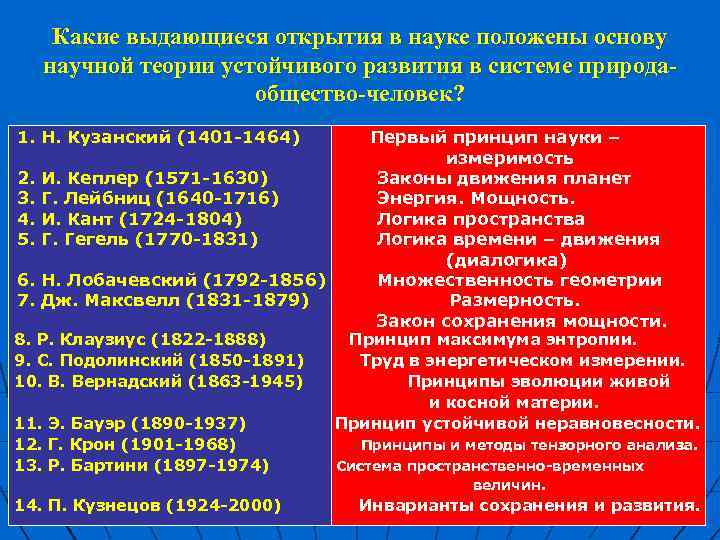 Какие выдающиеся открытия в науке положены основу научной теории устойчивого развития в системе природа