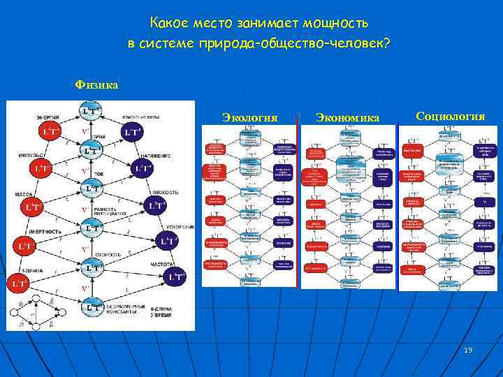 Какое место занимает мощность в системе природа-общество-человек? Физика Экология Экономика Социология 19 