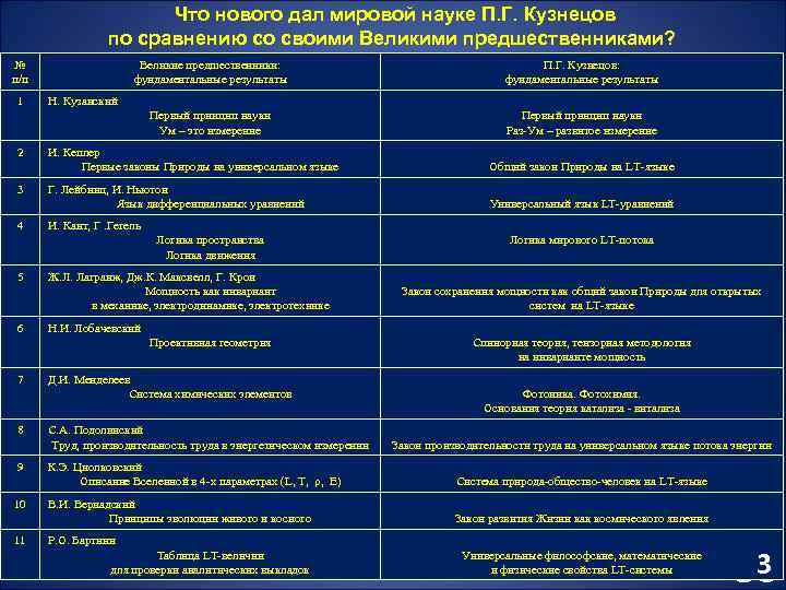  Что нового дал мировой науке П. Г. Кузнецов по сравнению со своими Великими