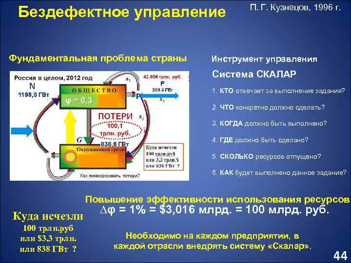 Бездефектное управление Фундаментальная проблема страны П. Г. Кузнецов, 1996 г. Инструмент управления Система СКАЛАР
