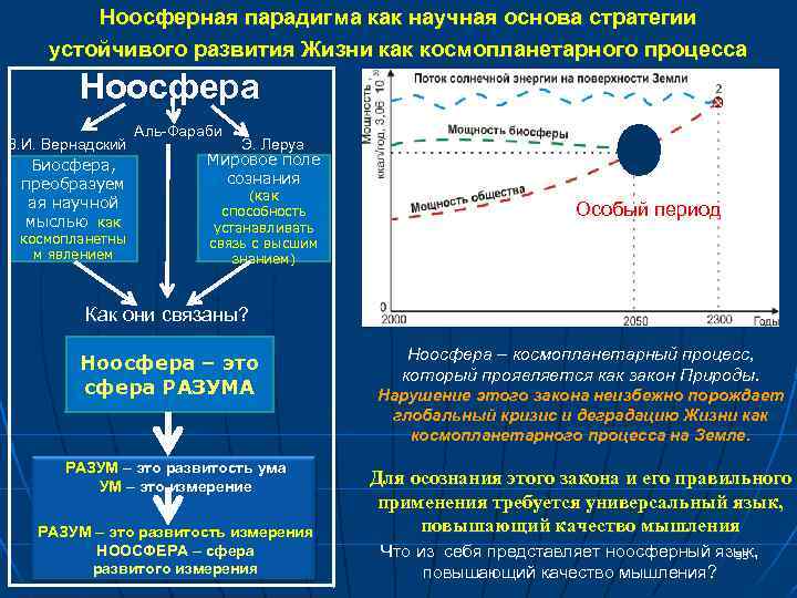 Ноосферная парадигма как научная основа стратегии устойчивого развития Жизни как космопланетарного процесса Ноосфера В.