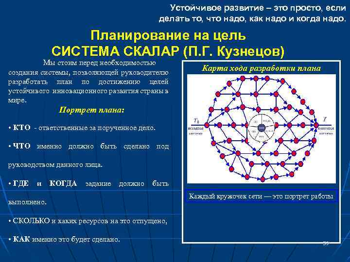 Устойчивое развитие – это просто, если делать то, что надо, как надо и когда