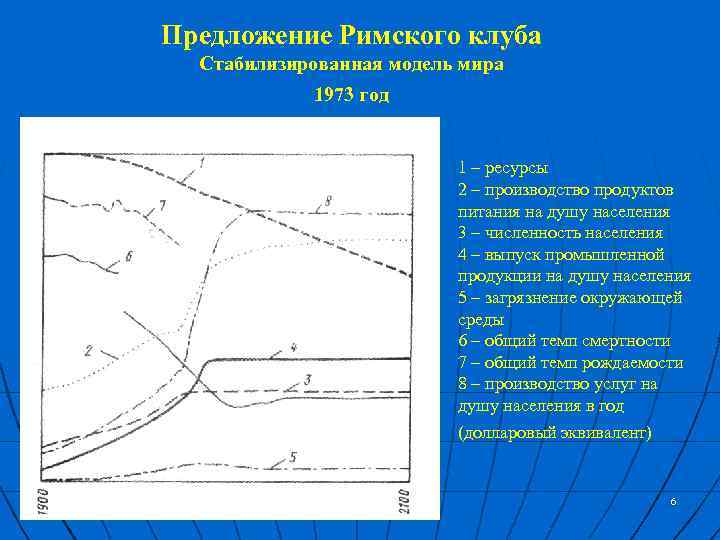 Предложение Римского клуба Стабилизированная модель мира 1973 год 1 – ресурсы 2 – производство