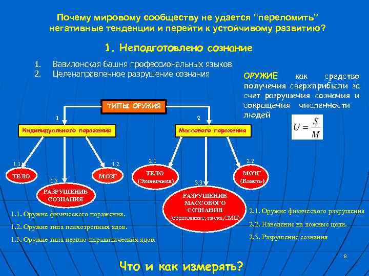 Почему мировому сообществу не удается “переломить” негативные тенденции и перейти к устойчивому развитию? 1.