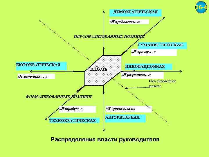        26 -4     ДЕМОКРАТИЧЕСКАЯ