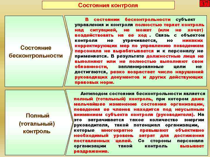     Состояния контроля     37   