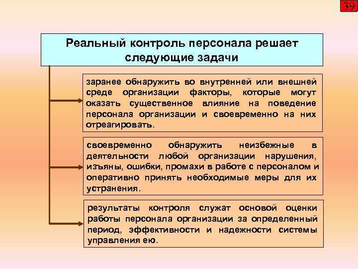      39  Реальный контроль персонала решает   следующие