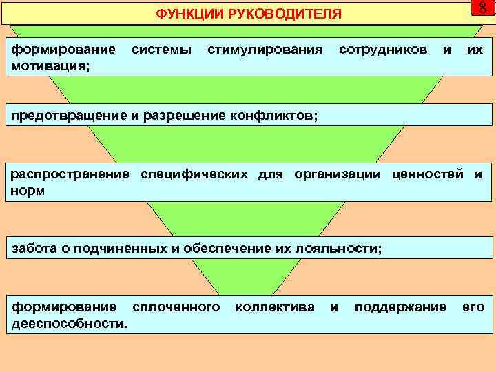     ФУНКЦИИ РУКОВОДИТЕЛЯ      8 формирование 