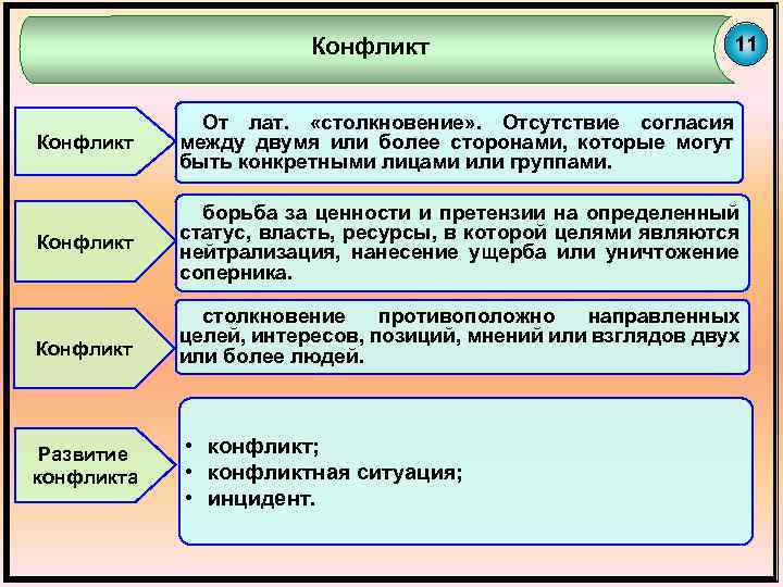 Между двумя или более сторонами. Претензия конфликт. Конфликты по формам борьбы. Конфликт это между двумя и более сторонами. Конфликт - отсутствие согласия между двумя и более сторонами.