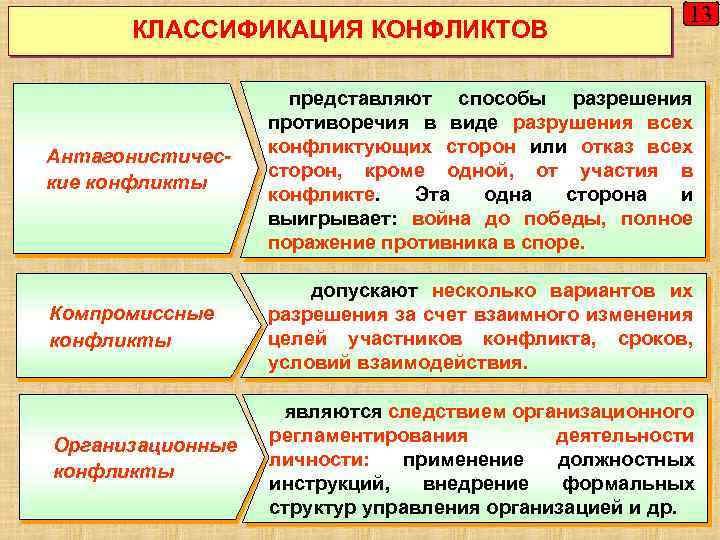 Конфликты и способы их разрешения проект