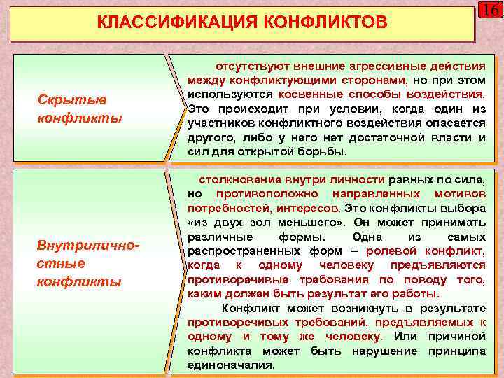 Отсутствовать внешне. Скрытые конфликты примеры. Пример скрытого конфликта. Открытые конфликты примеры. Открытые и скрытые конфликты примеры.