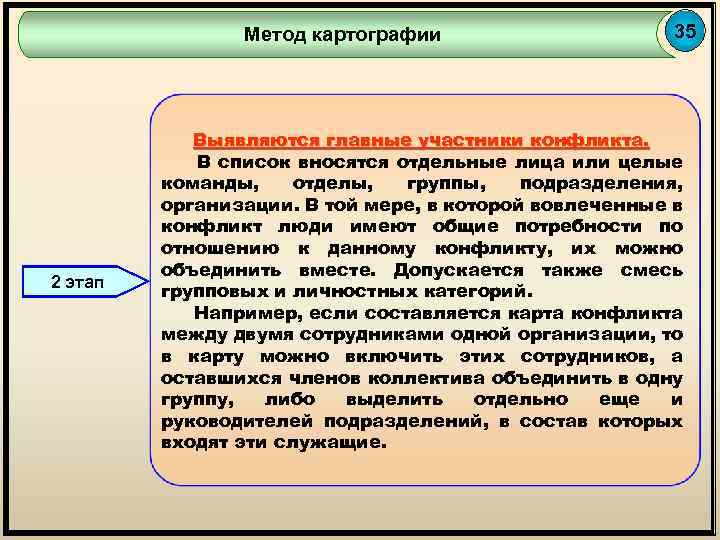 Метод картографии 2 этап 35 Выявляются главные участники конфликта. В список вносятся отдельные лица