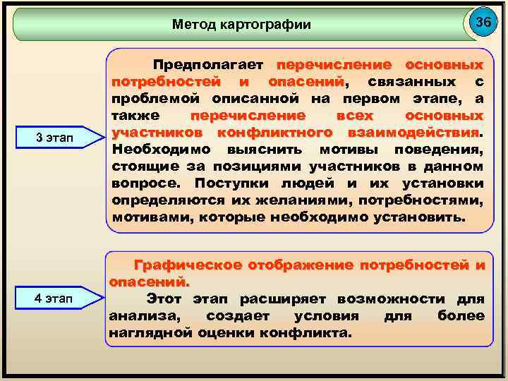 Этап предполагает. Методы картографирования. Метод картографии. Основные способы картографирования. Методы используемые в картографии.