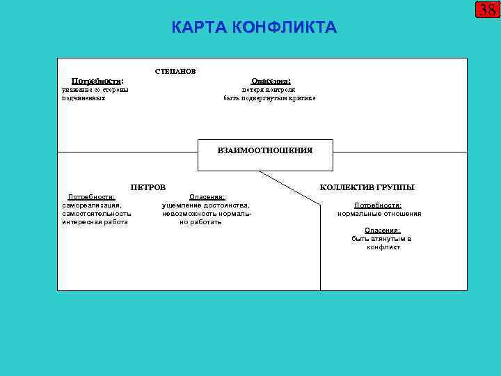 Карта конфликта пример