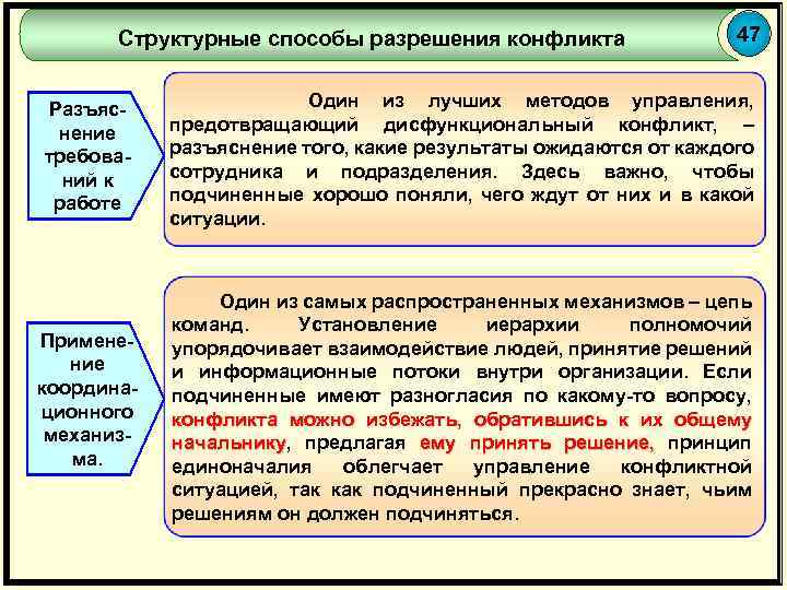 Структурные способы разрешения конфликта 47 Разъяснение требований к работе Один из лучших методов управления,