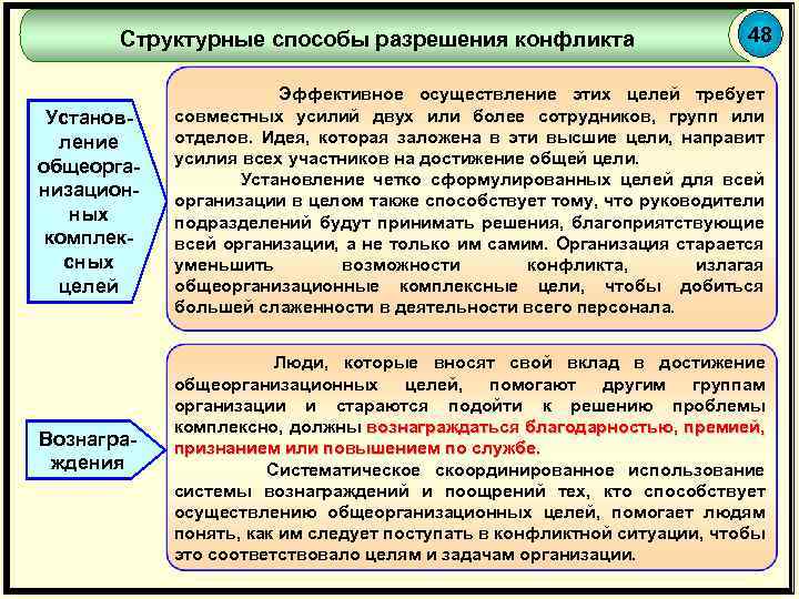 Структурные способы разрешения конфликта 48 Установление общеорганизационных комплексных целей Эффективное осуществление этих целей требует