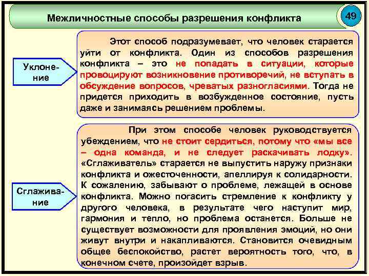 Межличностные способы разрешения конфликта 49 Уклонение Этот способ подразумевает, что человек старается уйти от