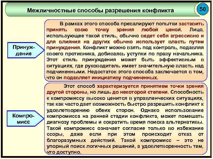 Межличностные способы разрешения конфликта 50 Принуждение В рамках этого способа превалируют попытки заставить принять