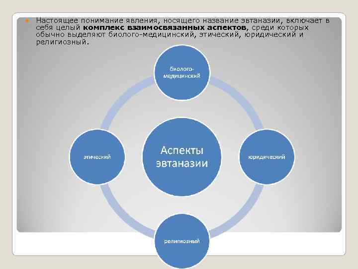 Настоящее понимание явления, носящего название эвтаназии, включает в себя целый комплекс взаимосвязанных Настоящее понимание явления, носящего название эвтаназии, включает в себя целый комплекс взаимосвязанных