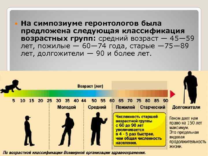 Молодой и средний возраст