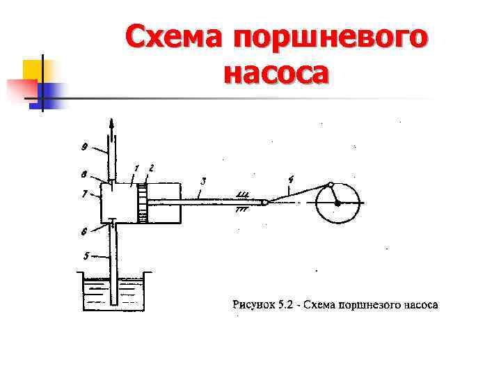 Схема поршневого насоса 