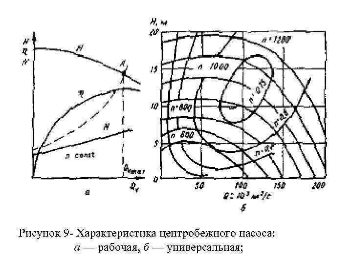 Диаграмма центробежного насоса