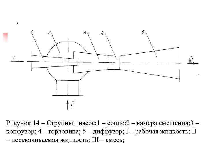 На каком рисунке изображен конфузор