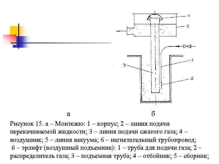    а      б Рисунок 15. а