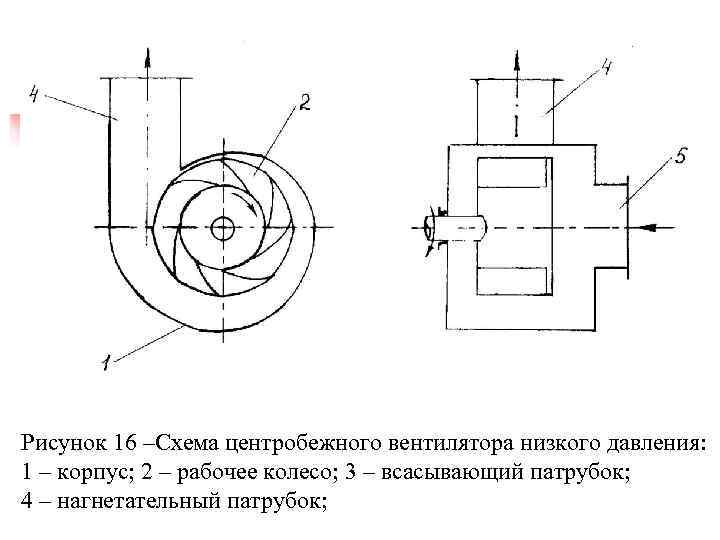 Рисунок 16 –Схема центробежного вентилятора низкого давления: 1 – корпус; 2 – рабочее колесо;