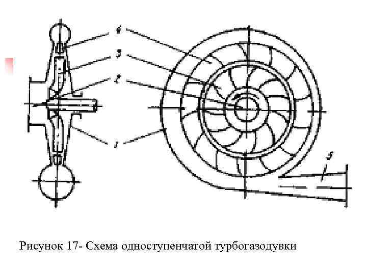Рисунок 17 - Схема одноступенчатой турбогазодувки 