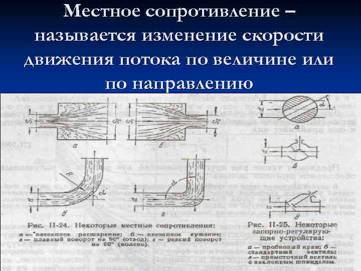 Движение сопротивление картинки