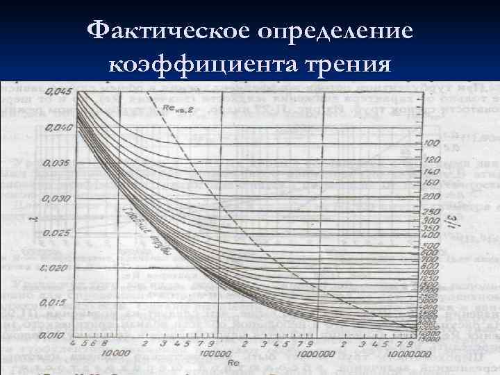 Фактическое определение коэффициента трения 