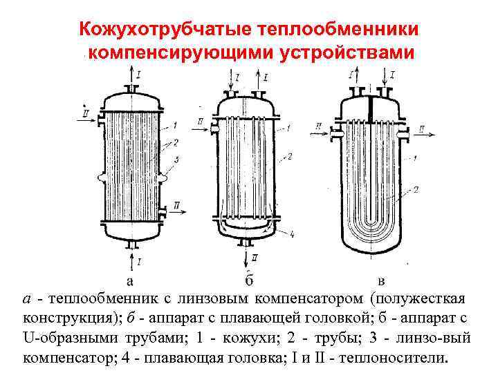 Схема теплообменного аппарата