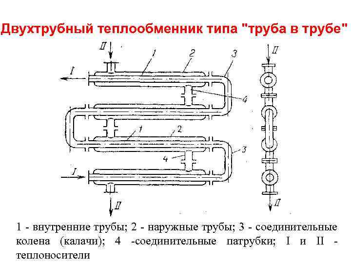 Теплообменник труба в трубе. Двухтрубный теплообменник типа труба в трубе. Принципиальная схема теплообменника труба в трубе. Теплообменный аппарат типа труба в трубе. Чертеж теплообменного аппарата труба в трубе.