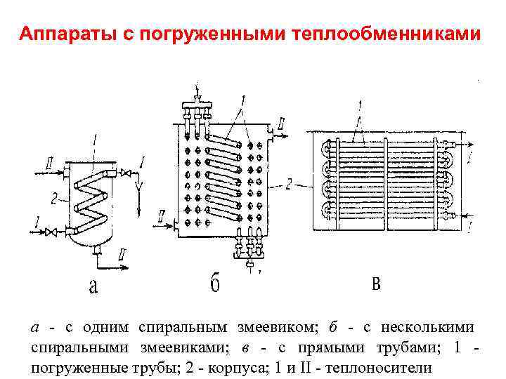 Змеевиковый теплообменник чертеж