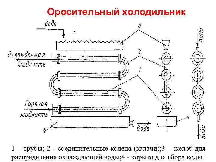 Оросительный теплообменник чертеж