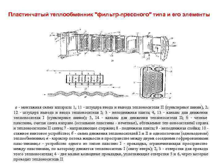 Пластинчатый теплообменник 
