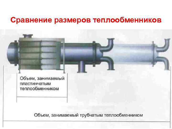 Сравнение размеров теплообменников 