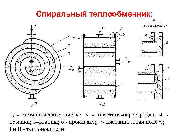 Спираль на схеме