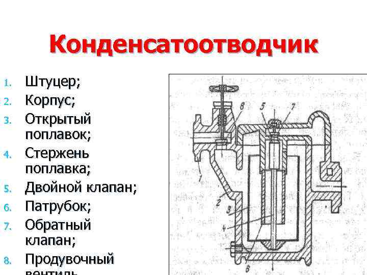   Конденсатоотводчик 1.  Штуцер; 2.  Корпус; 3.  Открытый поплавок; 4.