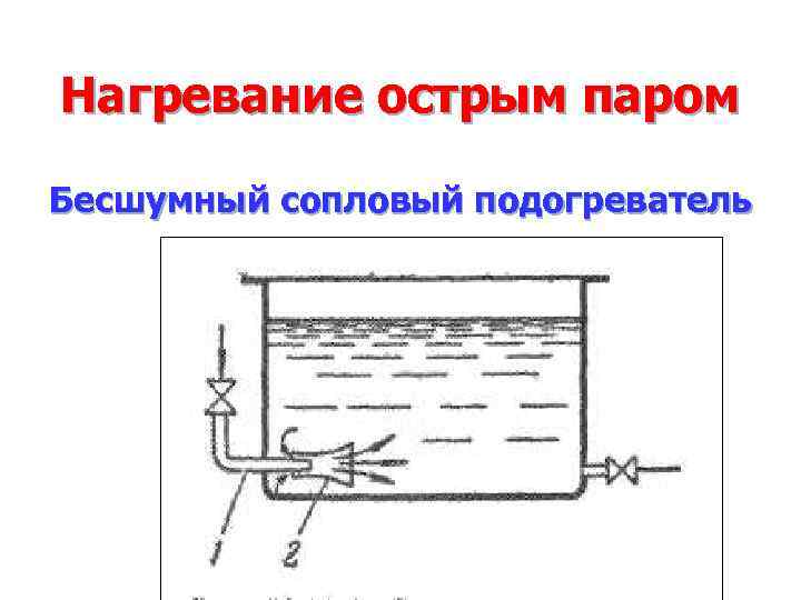 Изобарное нагревание и охлаждение