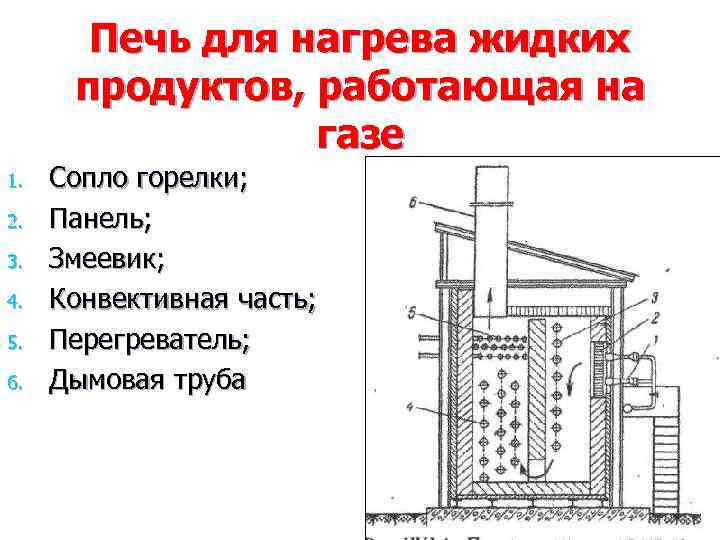  Печь для нагрева жидких  продуктов, работающая на   газе 1.