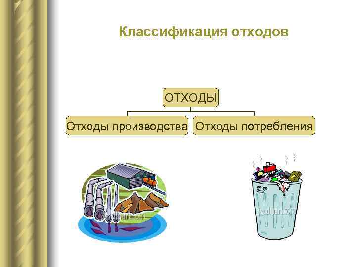   Классификация отходов    ОТХОДЫ Отходы производства Отходы потребления 