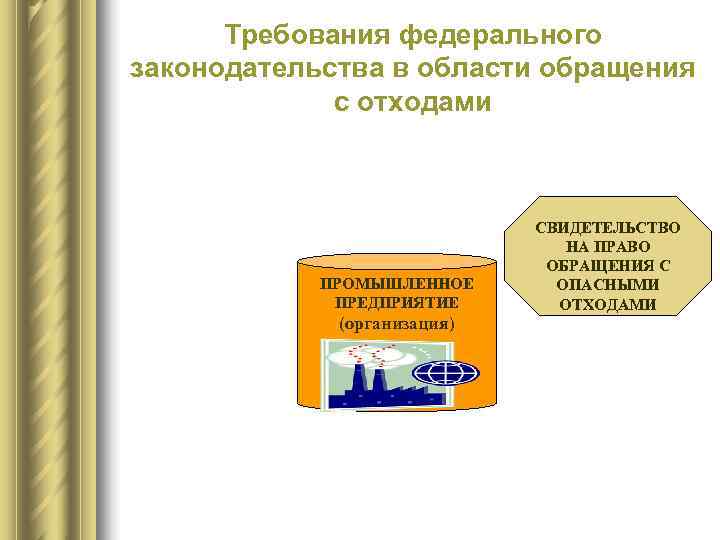  Требования федерального законодательства в области обращения    с отходами  
