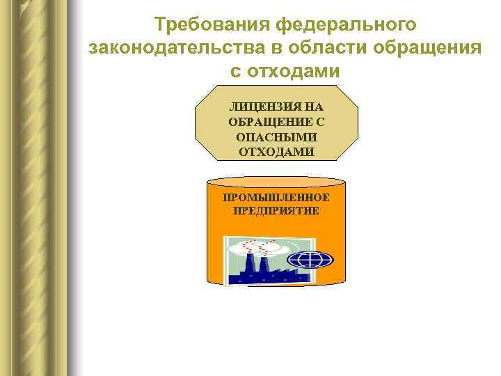  Требования федерального законодательства в области обращения    с отходами  