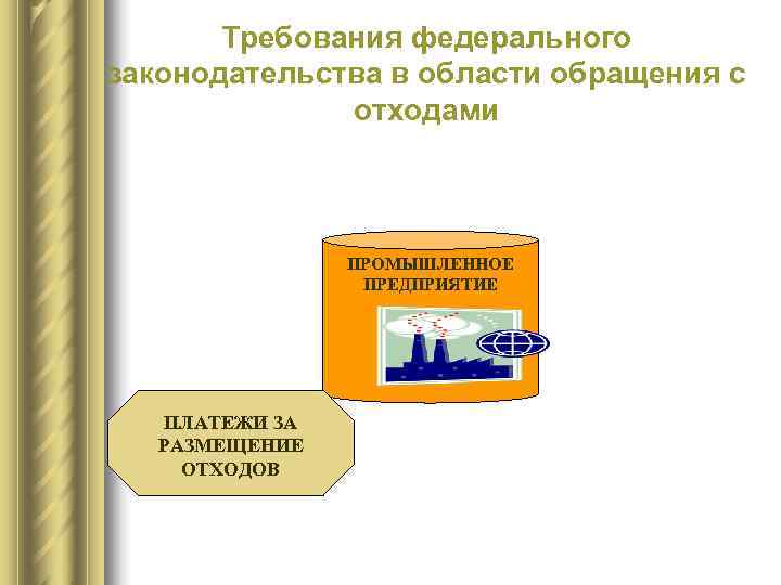   Требования федерального законодательства в области обращения с    отходами 