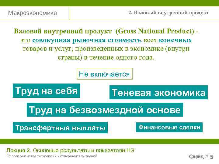 Макроэкономика    2. Валовый внутренний продукт Валовой внутренний продукт (Gross National Product)