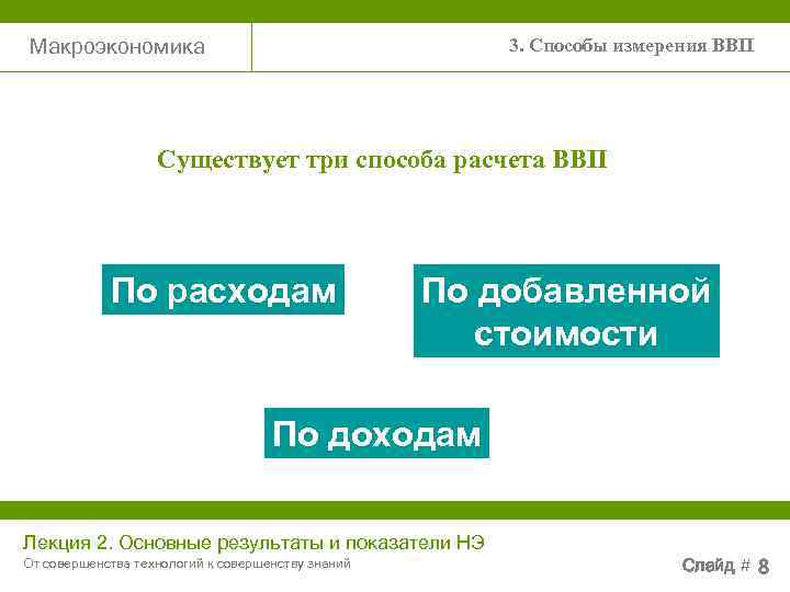 Макроэкономика       3. Способы измерения ВВП   