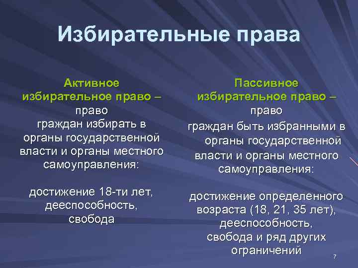  Избирательные права   Активное    Пассивное избирательное право – 