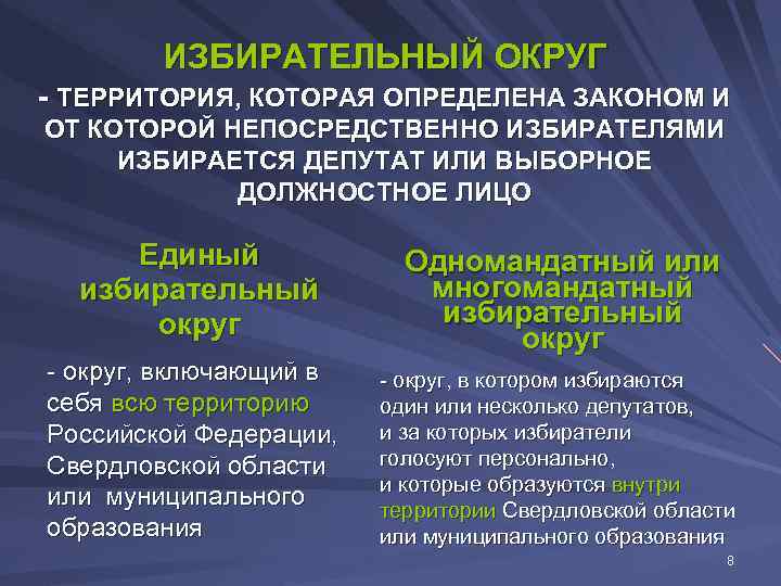   ИЗБИРАТЕЛЬНЫЙ ОКРУГ - ТЕРРИТОРИЯ, КОТОРАЯ ОПРЕДЕЛЕНА ЗАКОНОМ И ОТ КОТОРОЙ НЕПОСРЕДСТВЕННО ИЗБИРАТЕЛЯМИ